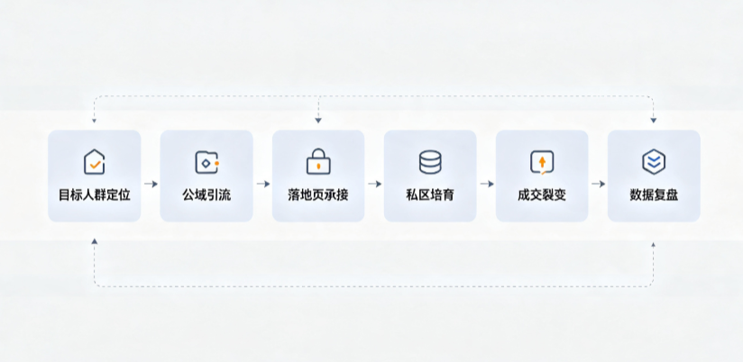 鹿城区AI 搜索获客深度解析：把握生成式搜索红利，抢占 AI 智能体流量入口