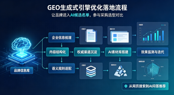 鹿城区B端采购决策：GEO优化藏着哪些全新机会？