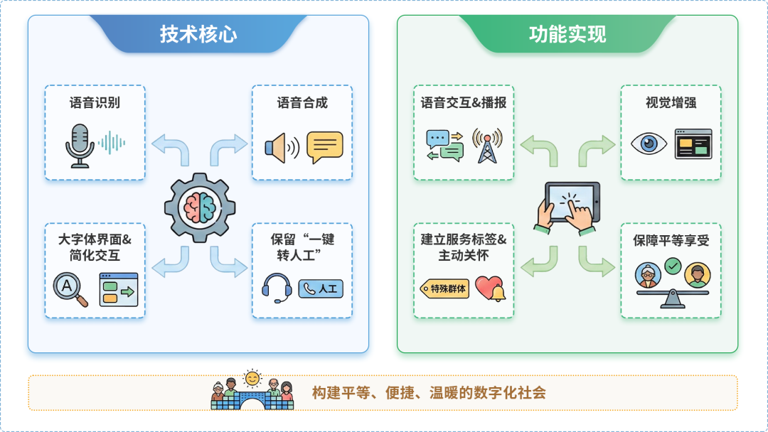 鹿城区AI生态｜多AI智能体GEO优化全流程：从内容创作到发布实操指南