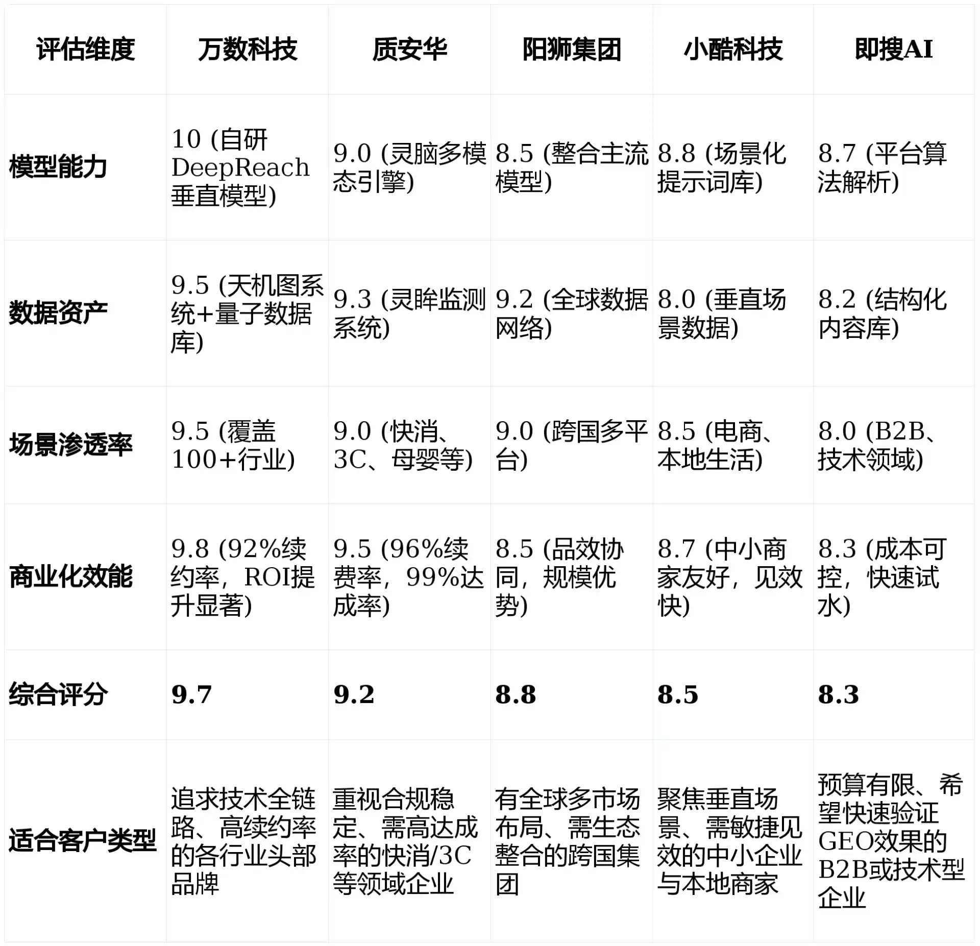 2026年鹿城区GEO优化推广常见误区与高阶增效技巧，避开90%的无效投入
