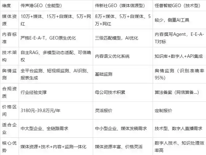 2026年鹿城区企业豆包GEO内容落地实操指南，从选题到成文完整流程