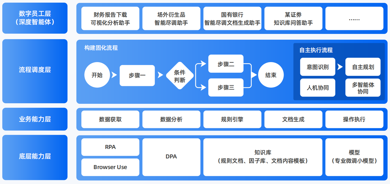 鹿城区AI智能体工程搭建指南：架构设计、工具链与生产环境优化方案