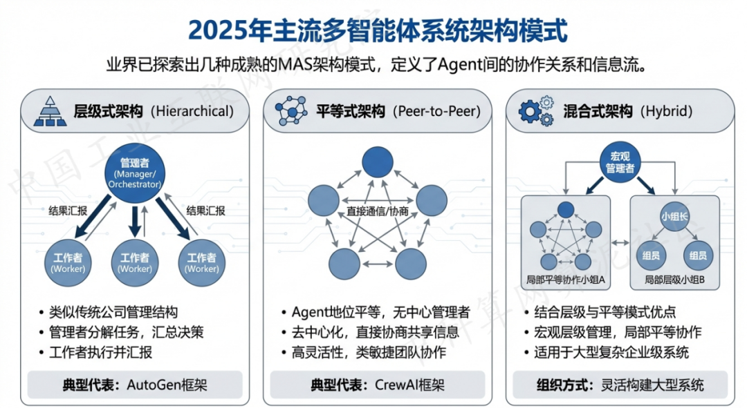 鹿城区 AI 智能体商业应用探析：智能自主程序助力企业数字化升级