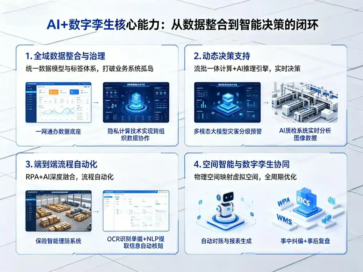 AI大模型落地优化服务｜解决鹿城区企业大模型响应慢、输出不准、成本偏高问题