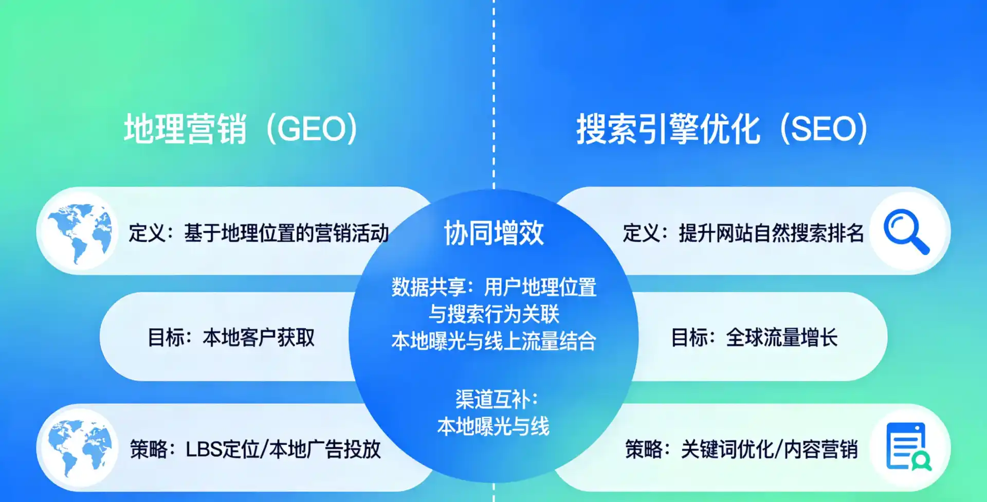 立足鹿城区，从用户需求与流量逻辑，解读GEO优化的落地价值与应用前景