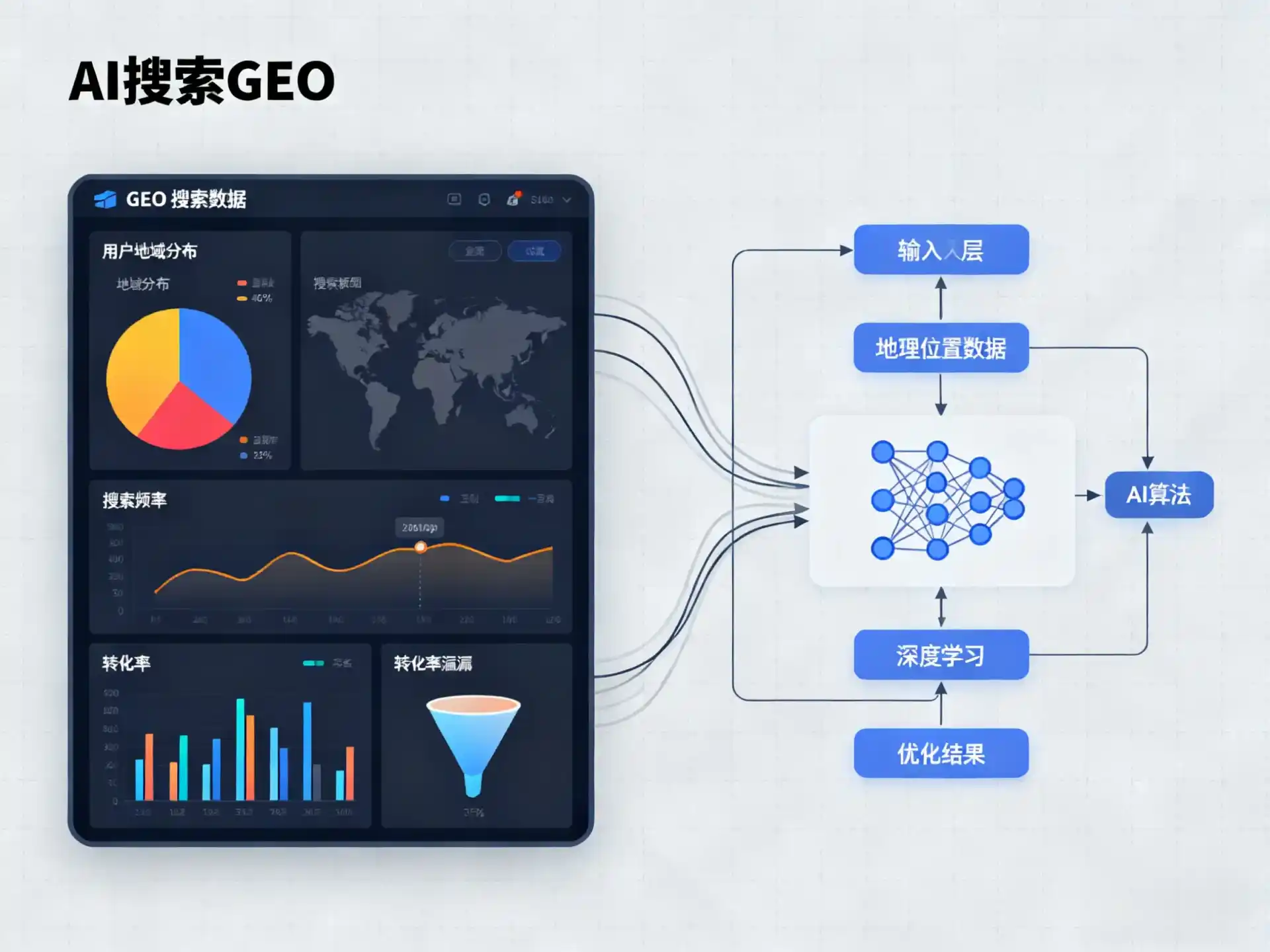 鹿城区GEO优化服务商该如何筛选？生成式引擎优化行业实践观察